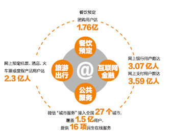 十二五中國互聯(lián)網(wǎng)發(fā)展的十大亮點邁向數(shù)字強國的堅實步伐