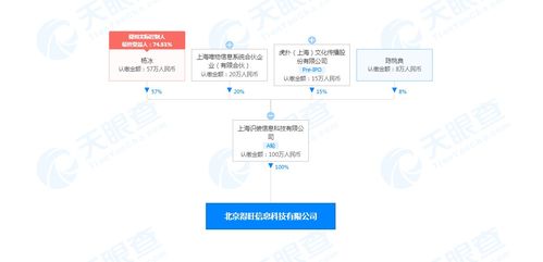 得物關聯(lián)公司在京成立新公司，業(yè)務范圍涵蓋銷售食品及互聯(lián)網(wǎng)信息服務