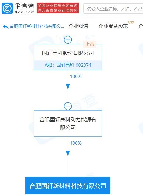 國(guó)軒高科布局新賽道 子公司成立深耕新型炭素材料領(lǐng)域